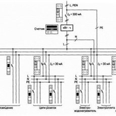 План электроснабжения - Уральская дача
