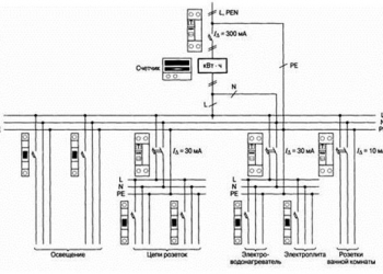 План электроснабжения - Уральская дача