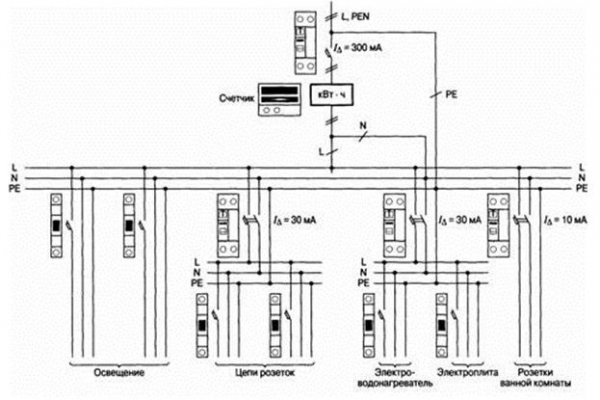 План электроснабжения - Уральская дача